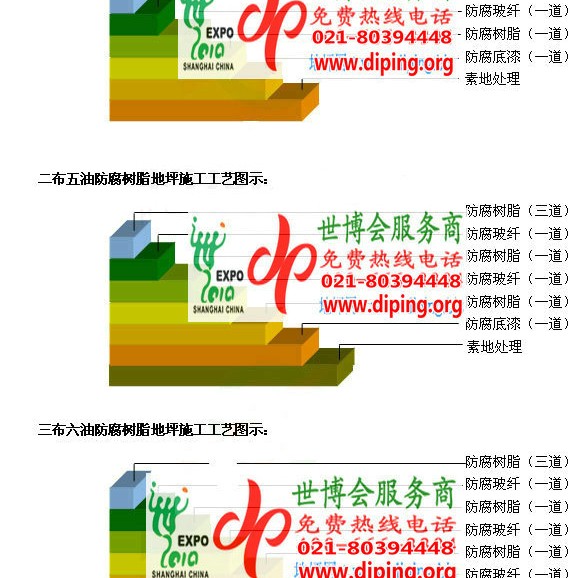 大竹FRP玻璃钢防腐地坪产品图3