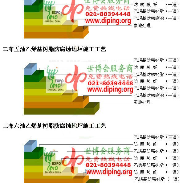 大竹乙烯基防腐蚀地坪,乙烯基酯地坪,乙烯基酯防腐蚀地坪,乙烯基重防腐蚀地坪,乙烯基重防腐地坪,乙烯基重防腐自流平地坪产品图2